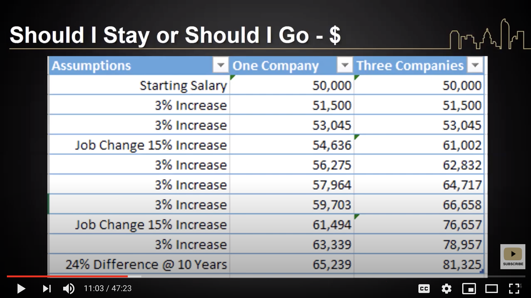 Salary spreadsheet